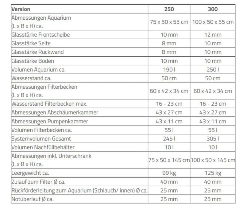 Aqua Medic Armatus 250 weiß 75x50x55 cm