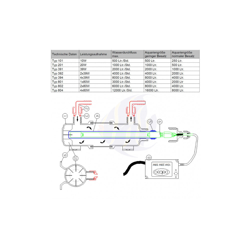 Deltec UV Type 391 39 W UVC-Klärer (Durchfluss max. 2000 l/h)