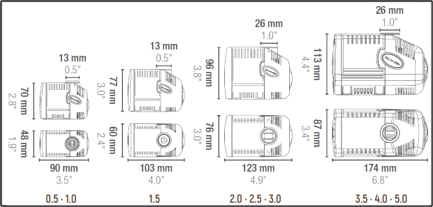 Sicce Syncra 2.0 Silent Förderpumpe (2150 l/h)