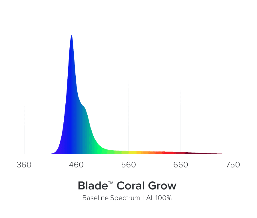 AI Blade GROW 30,7 cm / 20 W