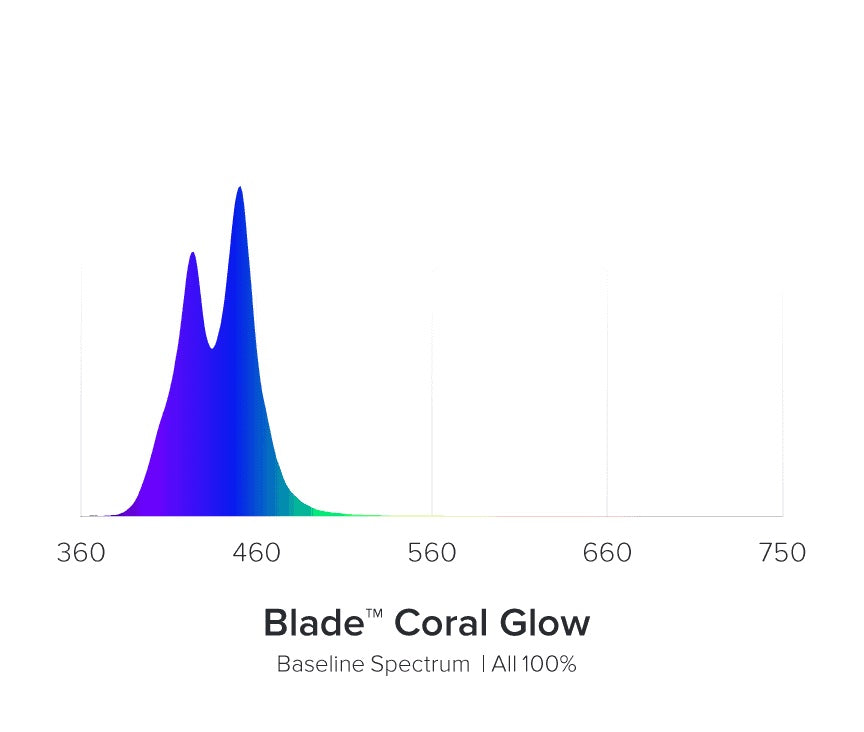 AI Blade GLOW 53,6 cm / 40 W