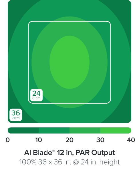 AI Blade GROW 30,7 cm / 20 W