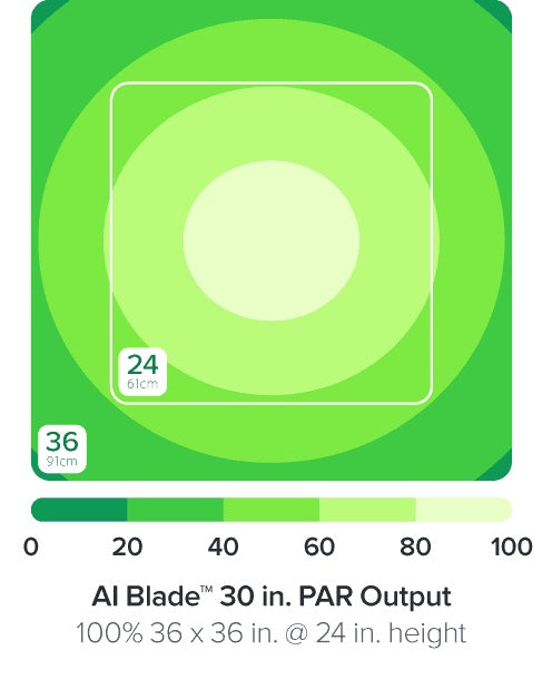 AI Blade GLOW 76,5 cm / 60 W