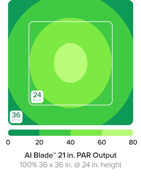 AI Blade GLOW 53,6 cm / 40 W