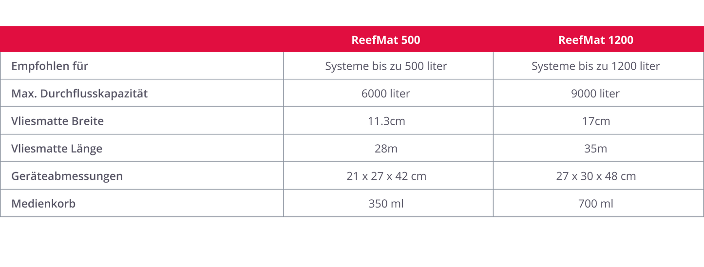 Red Sea ReefMat 1200 (incl. Cloud services) (R35420)