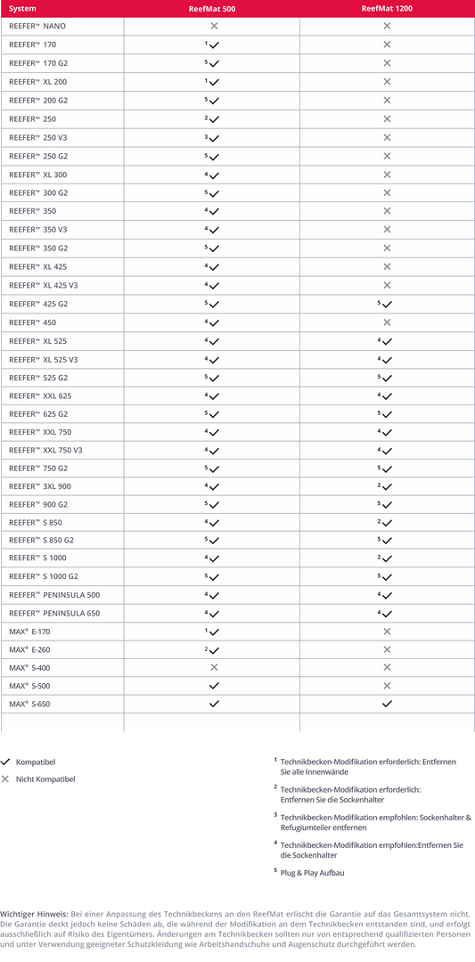 Red Sea ReefMat 500 (incl. Cloud services) (R35410)