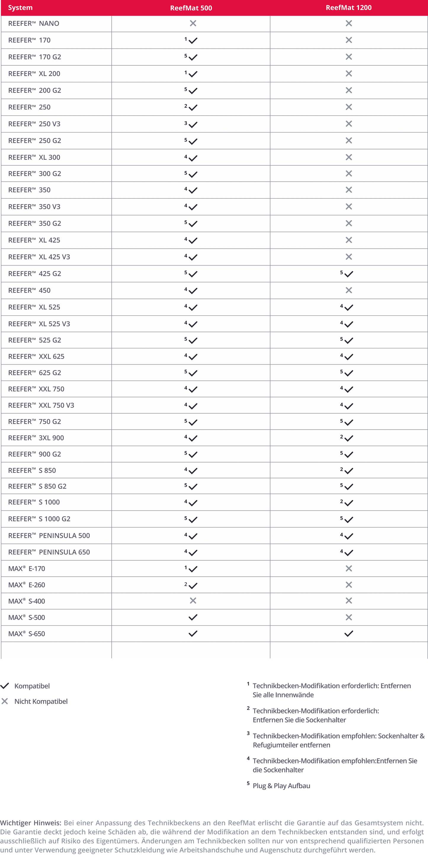 Red Sea ReefMat 1200 (incl. Cloud services) (R35420)